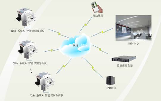 麥盾智慧安檢系統(tǒng)
